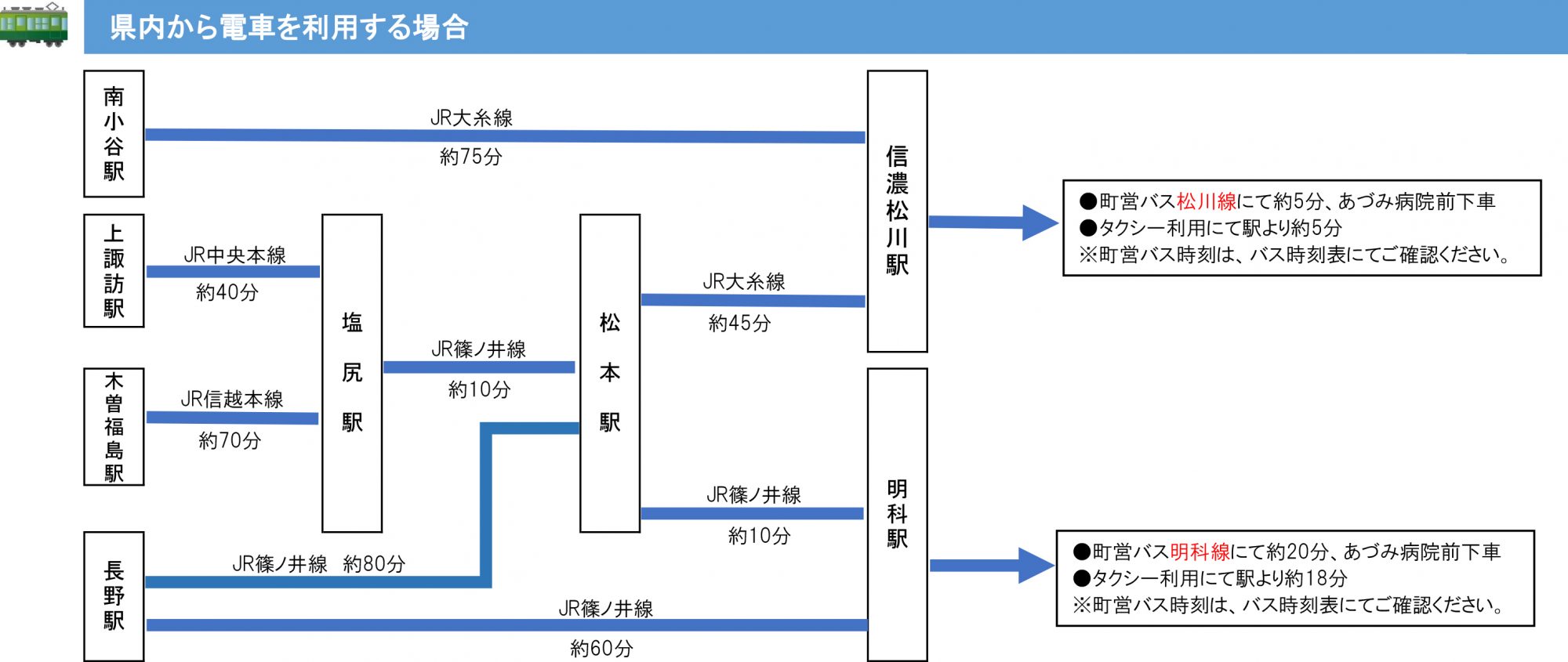 交通アクセス 北アルプス医療センター あづみ病院