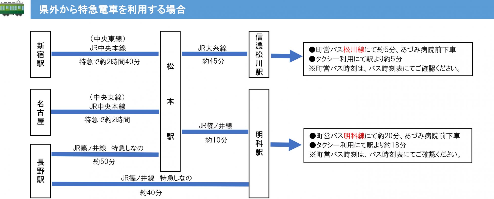 交通アクセス 北アルプス医療センター あづみ病院