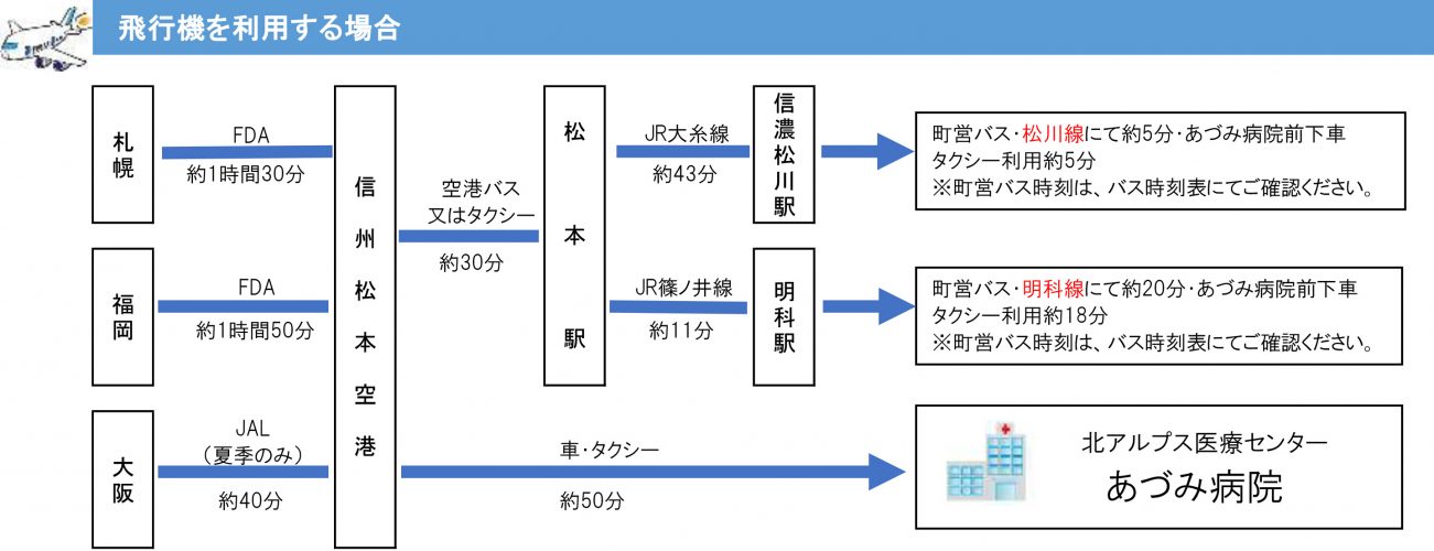 大糸線 松本 南小谷 のyahoo 検索 リアルタイム Twitter